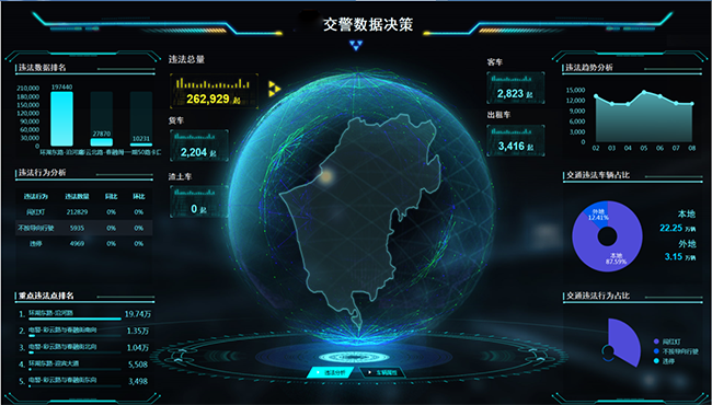 6、智慧交通大數(shù)據(jù)預(yù)警研判指揮平臺.png
